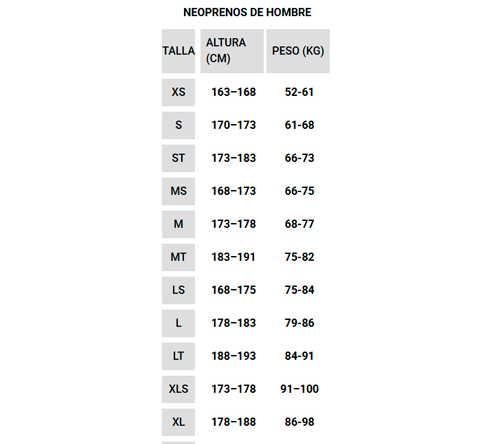 Neopreno Hurley Advant 3×2 Gris - Imagen 4