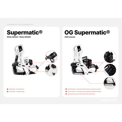 Fijacion automatica Nidecker Supermatic OG 2026 Black - Imagen 5