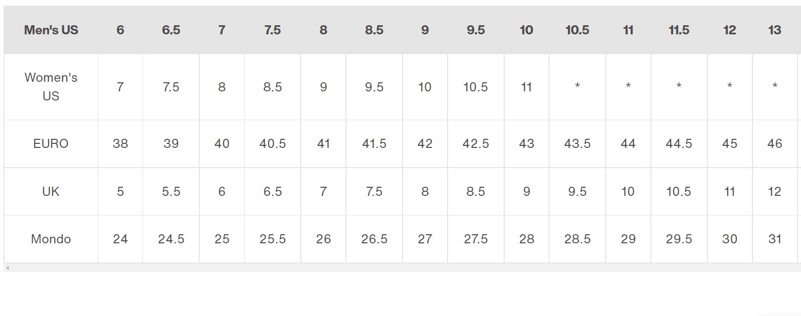 Botas de snowboard DC Phase Boa Black - Imagen 5